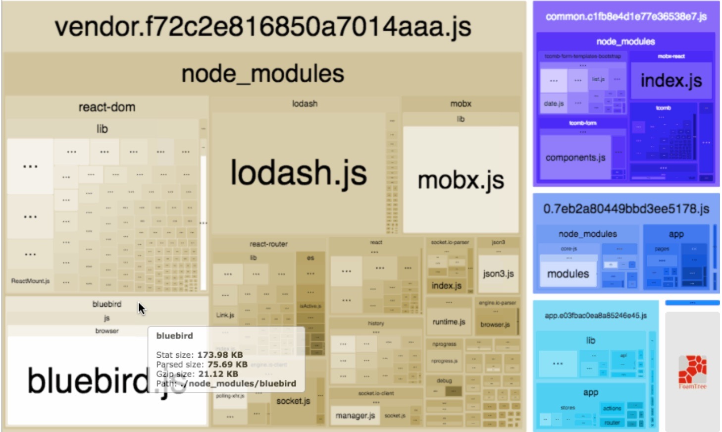 webpack-bundle-analyzer